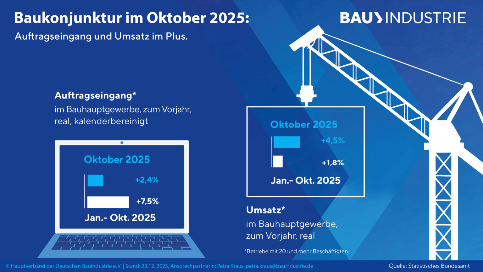 Bauindustrie Bild 1